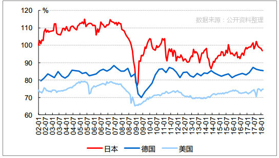 海外經(jīng)濟體開工率